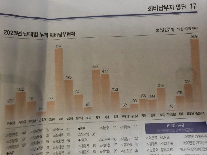 장학금_도표.jpg