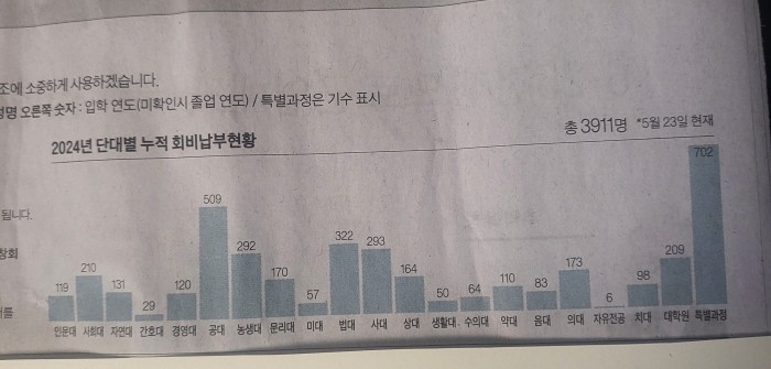 문리대_장학금_.jpg 문리대_장학금_.jpg
